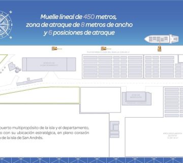 Muelles en San Andres