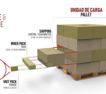Unidad de carga
