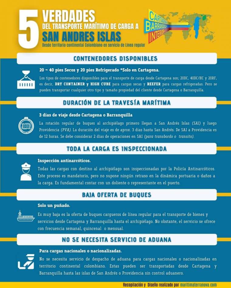 5 Verdades del transporte maritimo de carga a San andres islas